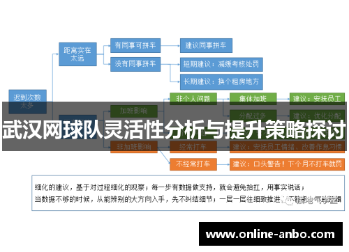 武汉网球队灵活性分析与提升策略探讨