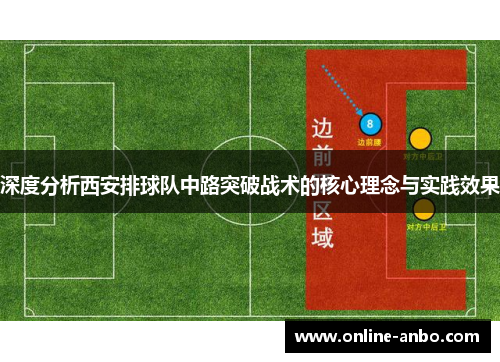 深度分析西安排球队中路突破战术的核心理念与实践效果