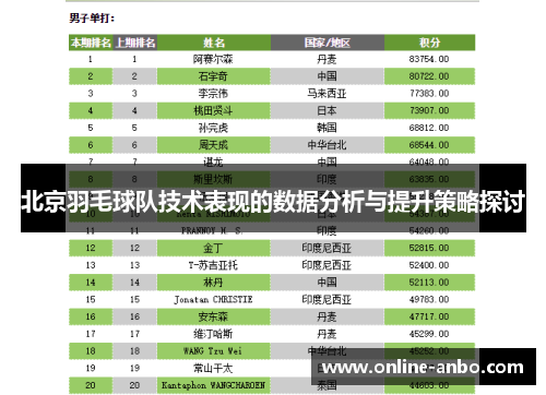 北京羽毛球队技术表现的数据分析与提升策略探讨