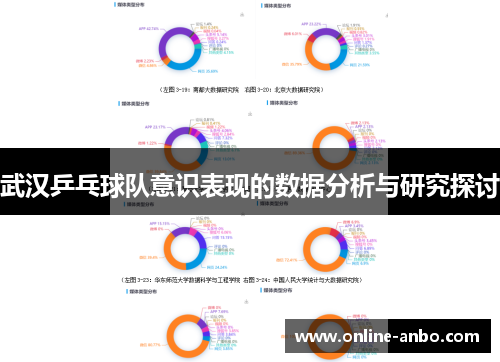 武汉乒乓球队意识表现的数据分析与研究探讨