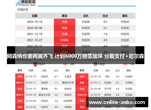 阿森纳也要两翼齐飞 计划6000万镑签埃泽 分期支付+尼尔森